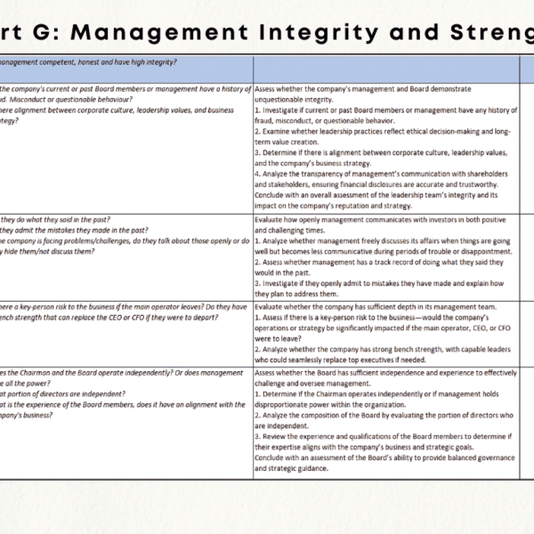 Checklist section: management integrity and strength