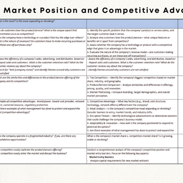 Investment Checklist section: market position and competitive advantage