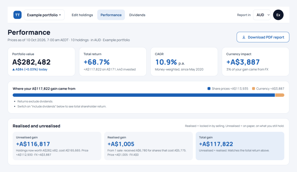 Portfolio performance dashboard showing portfolio value, total return, CAGR, currency impact and realised and unrealised gains